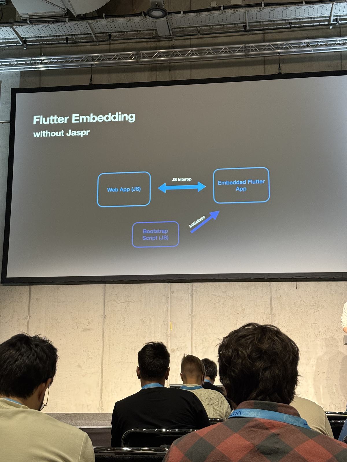 Slide about Flutter embedding without Jaspr